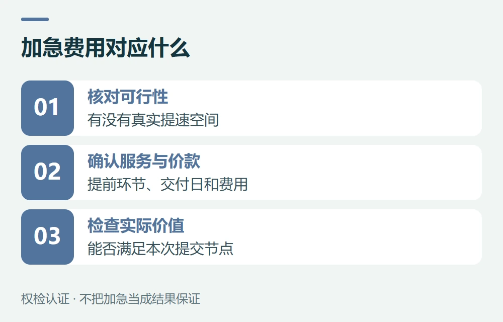 加急费用对应什么:核对可行性,有没有真实提速空间;确认服务与价款,提前环节、交付日和费用;检查实际价值,能否满足本次提交节点