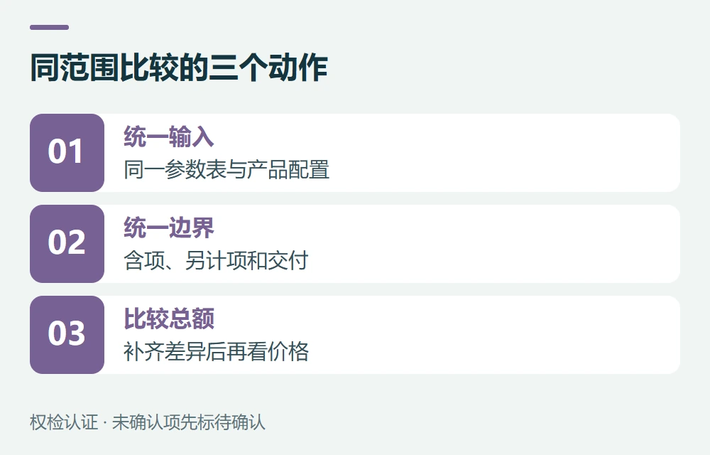 同范围比较的三个动作:统一输入,同一参数表与产品配置;统一边界,含项、另计项和交付;比较总额,补齐差异后再看价格