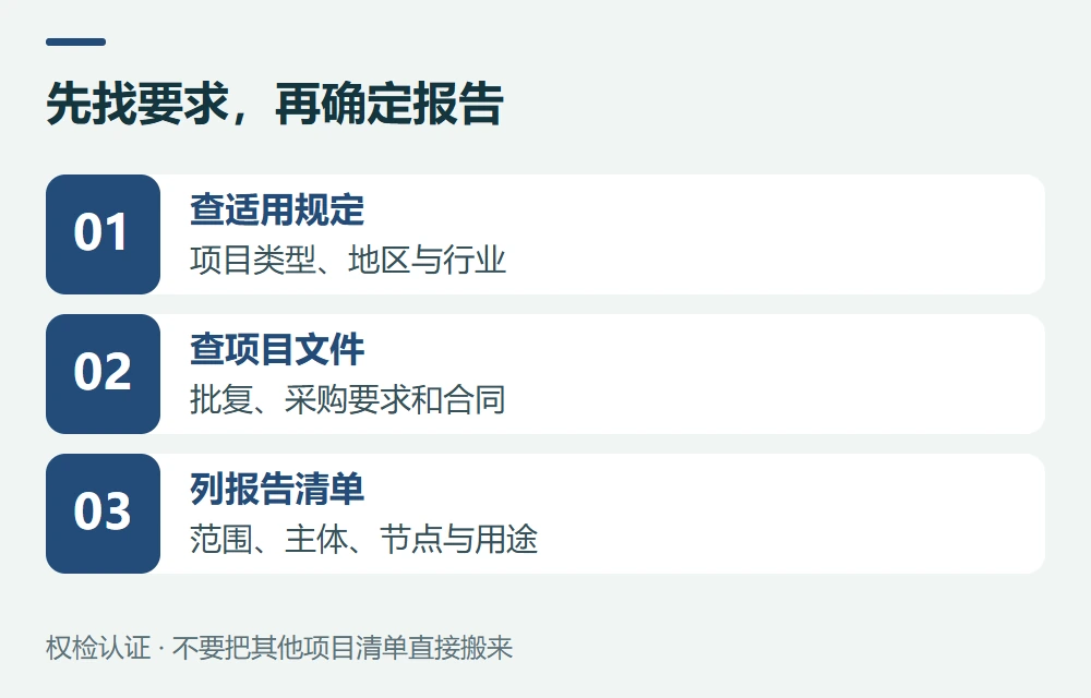 先找要求,再确定报告:查适用规定,项目类型、地区与行业;查项目文件,批复、采购要求和合同;列报告清单,范围、主体、节点与用途