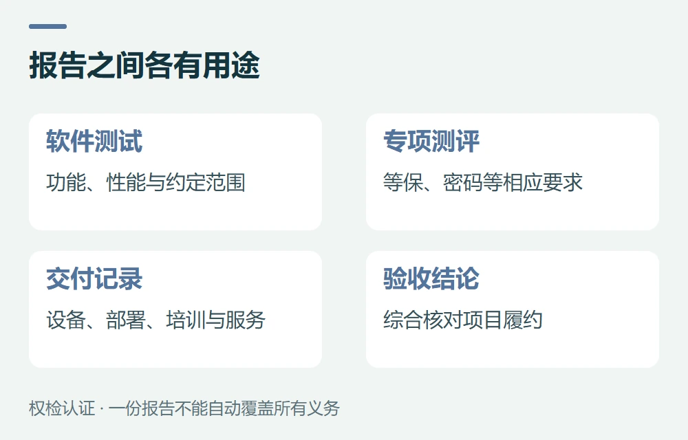 报告之间各有用途:软件测试,功能、性能与约定范围;专项测评,等保、密码等相应要求;交付记录,设备、部署、培训与服务;验收结论,综合核对项目履约