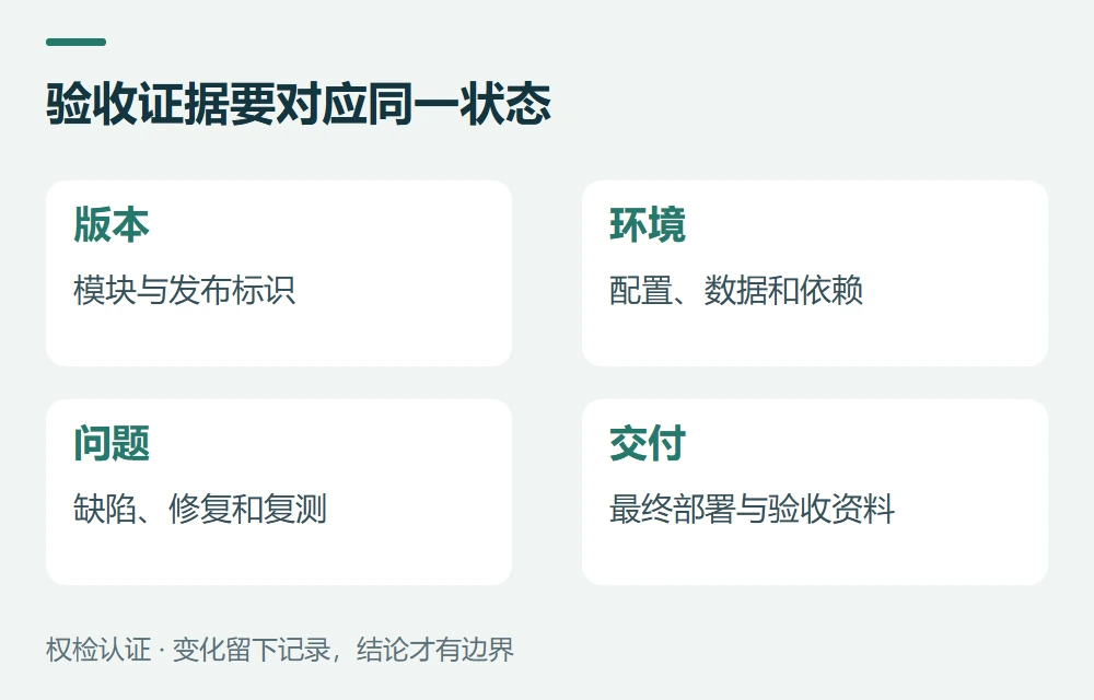 验收证据要对应同一状态:版本,模块与发布标识;环境,配置、数据和依赖;问题,缺陷、修复和复测;交付,最终部署与验收资料