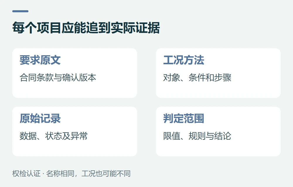 每个项目应能追到实际证据:要求原文,合同条款与确认版本;工况方法,对象、条件和步骤;原始记录,数据、状态及异常;判定范围,限值、规则与结论