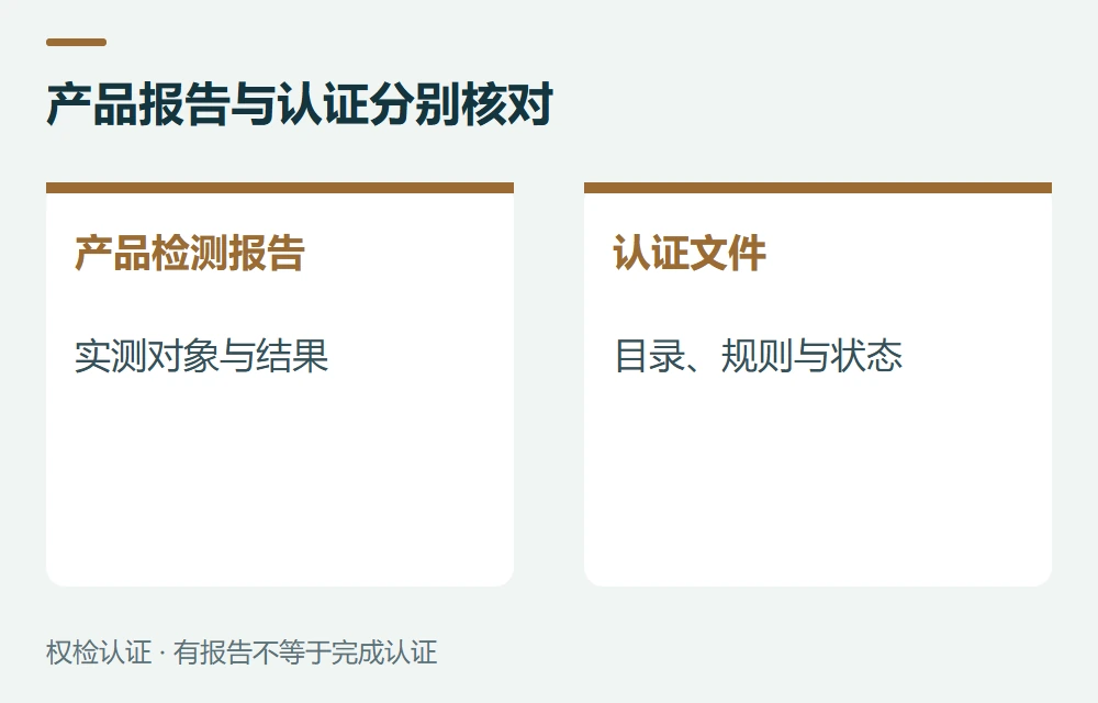 产品报告与认证分别核对:产品检测报告,说明实测对象、项目和结果;认证文件,按目录、规则和状态核对