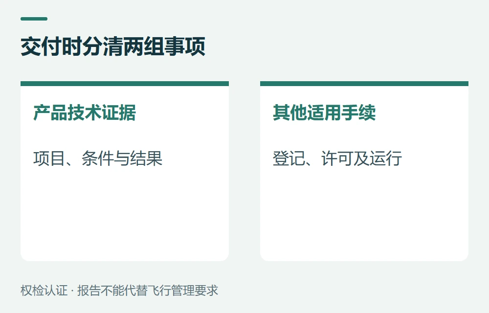 交付时分清两组事项:产品技术证据,配置、项目、条件与结果;其他适用手续,登记、许可及运行安排