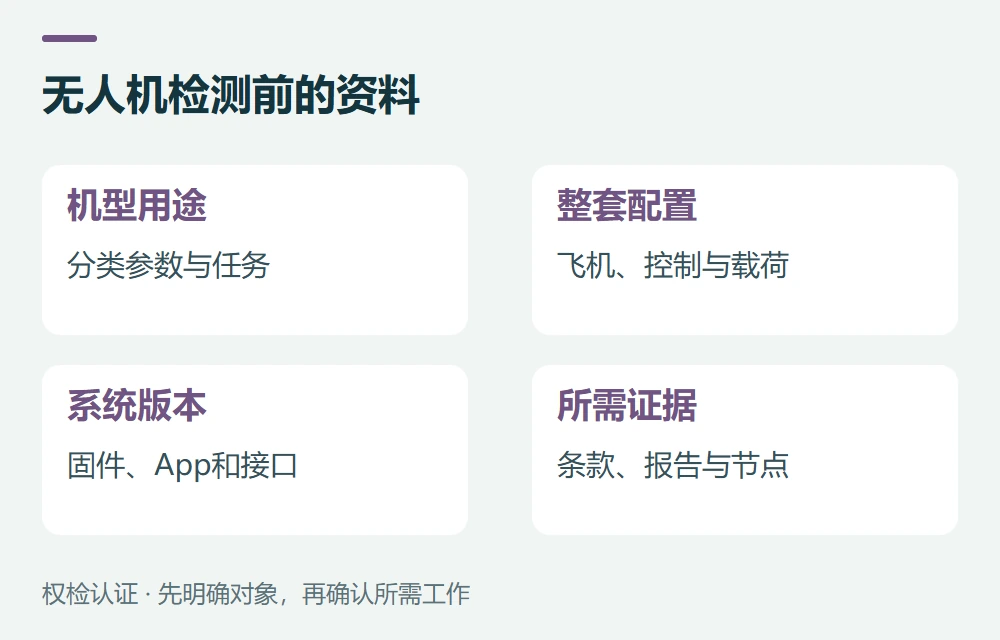 无人机检测前的资料:机型用途,分类参数与任务;整套配置,飞机、控制与载荷;系统版本,固件、App和接口;所需证据,条款、报告与节点