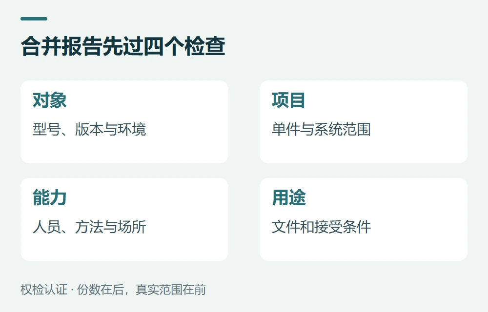 合并报告先过四个检查:对象,型号、版本与环境;项目,单件与系统范围;能力,人员、方法与场所;用途,文件和接受条件