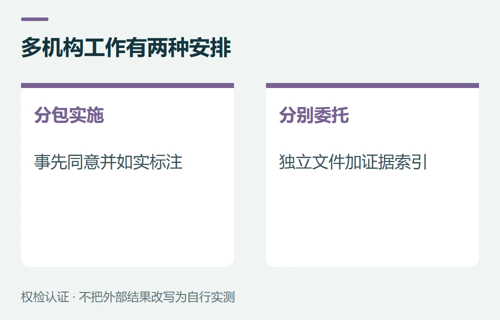 多机构工作有两种安排:分包实施,事先同意并如实标注;分别委托,独立文件加证据索引
