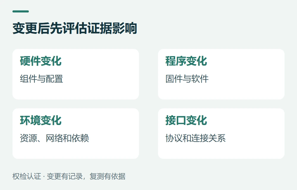 变更后先评估证据影响:硬件变化,组件与配置;程序变化,固件与软件;环境变化,资源、网络和依赖;接口变化,协议和连接关系