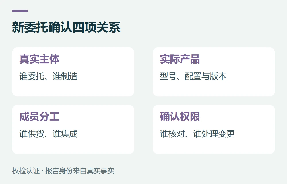 新委托确认四项关系:真实主体,谁委托、谁制造;实际产品,型号、配置与版本;成员分工,谁供货、谁集成;确认权限,谁核对、谁处理变更