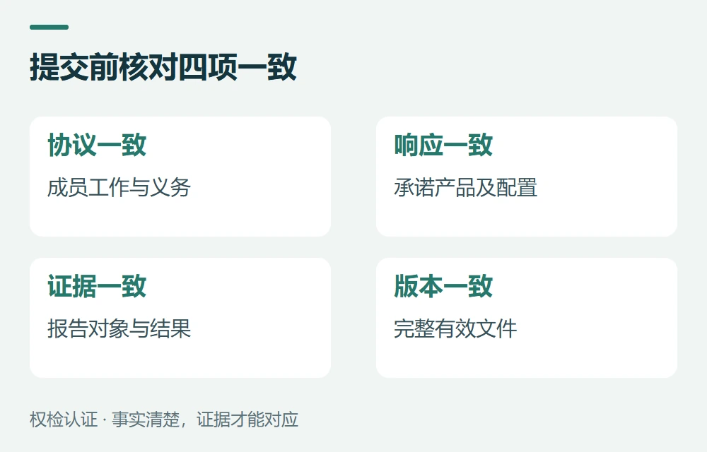 提交前核对四项一致:协议一致,成员工作与义务;响应一致,承诺产品及配置;证据一致,报告对象与结果;版本一致,完整有效文件