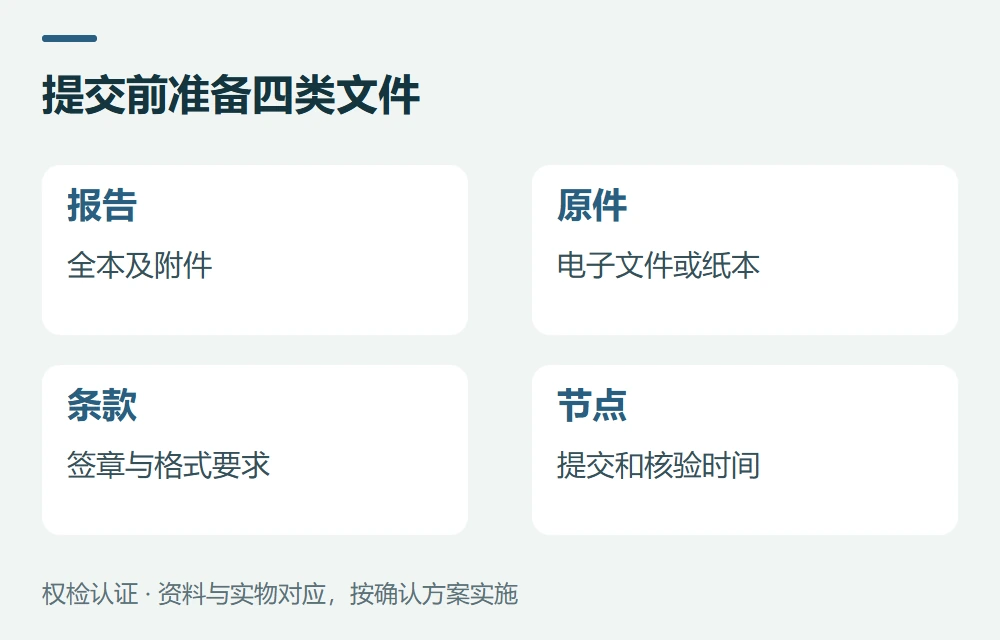 提交前准备四类文件:报告,全本及附件;原件,电子文件或纸本;条款,签章与格式要求;节点,提交和核验时间