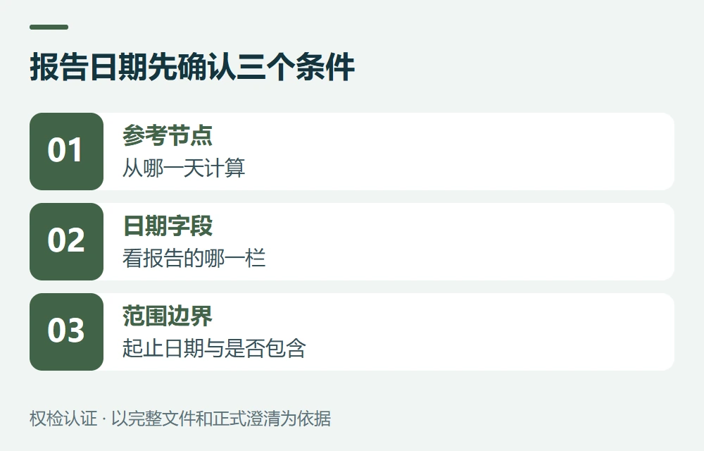报告日期先确认三个条件:参考节点,从哪一天计算;日期字段,看报告的哪一栏;范围边界,起止日期与是否包含