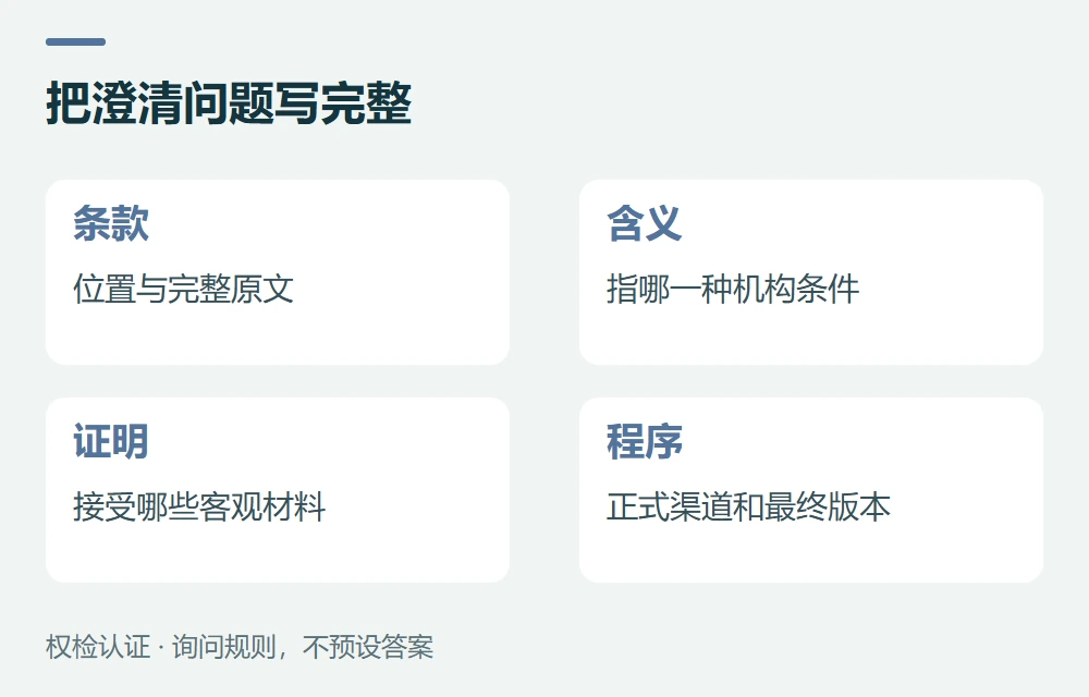 把澄清问题写完整:条款,位置与完整原文;含义,指哪一种机构条件;证明,接受哪些客观材料;程序,正式渠道和最终版本