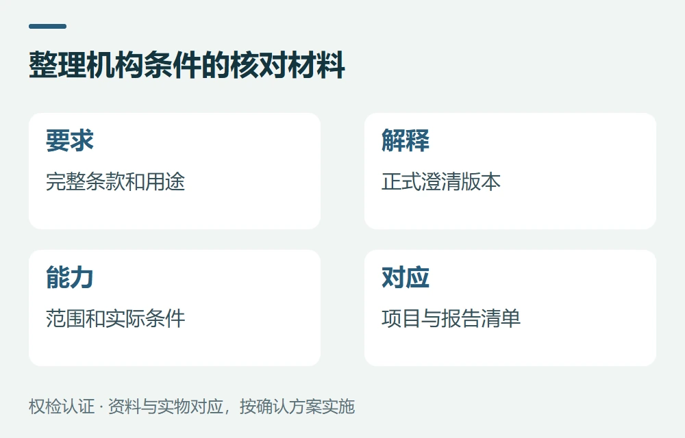 整理机构条件的核对材料:要求,完整条款和用途;解释,正式澄清版本;能力,范围和实际条件;对应,项目与报告清单