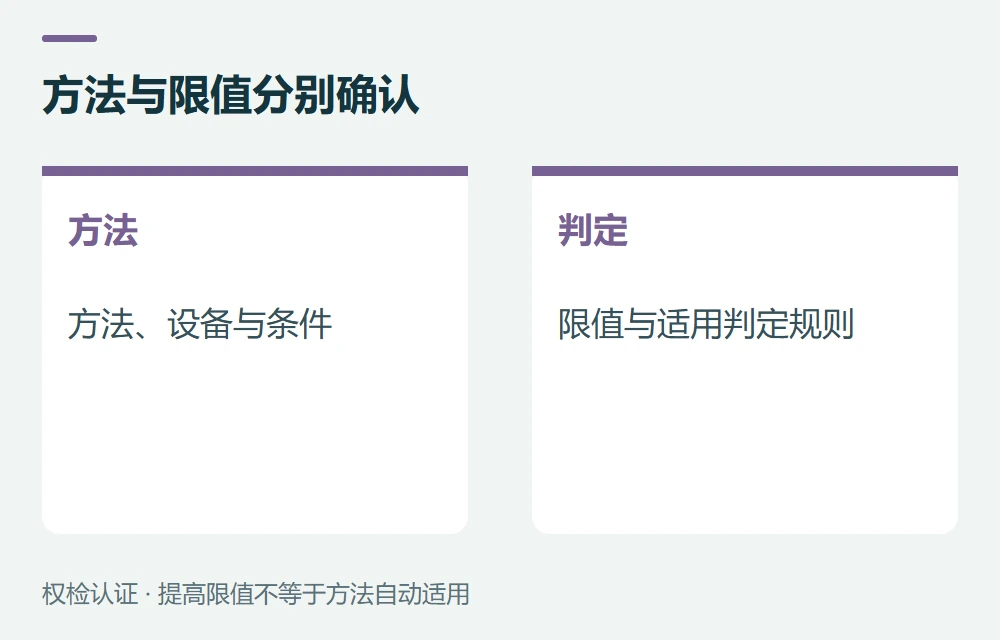 方法与限值分别确认:方法,范围、设备、条件和验证;判定,限值、规则和适用对象