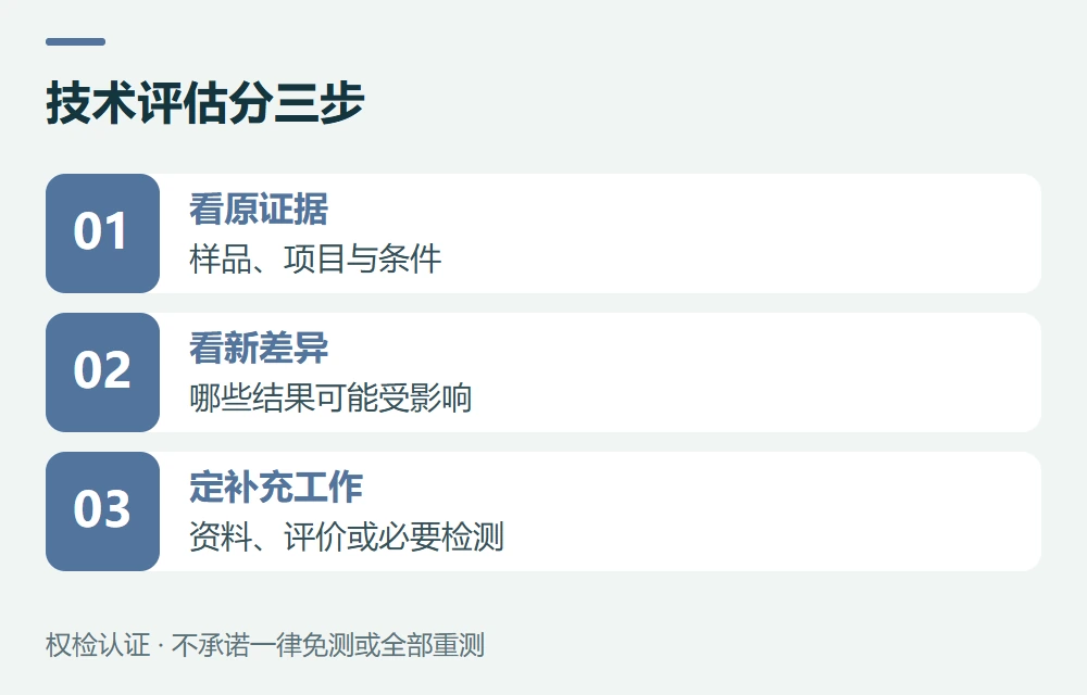 技术评估分三步:看原证据,样品、项目与条件;看新差异,哪些结果可能受影响;定补充工作,资料、评价或必要检测