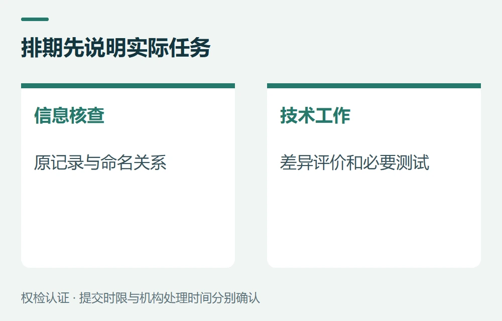 排期先说明实际任务:信息核查,原记录、命名和版本关系;技术工作,差异评价、样品和必要测试