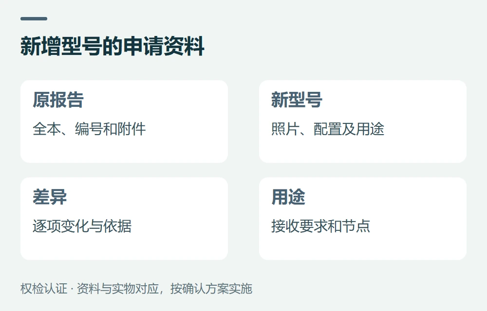 新增型号的申请资料:原报告,全本、编号和附件;新型号,照片、配置及用途;差异,逐项变化与依据;用途,接收要求和节点