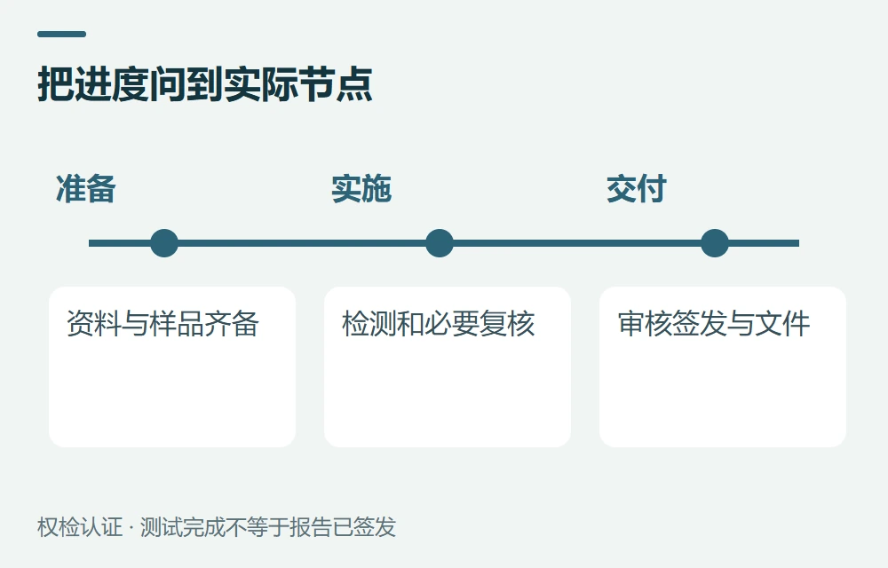 把进度问到实际节点:准备,资料与样品齐备;实施,检测和必要复核;交付,审核签发与文件