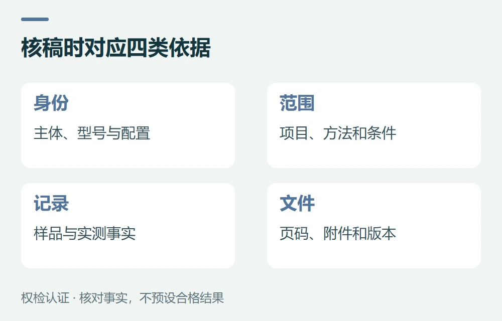 核稿时对应四类依据:身份,主体、型号与配置;范围,项目、方法和条件;记录,样品与实测事实;文件,页码、附件和版本