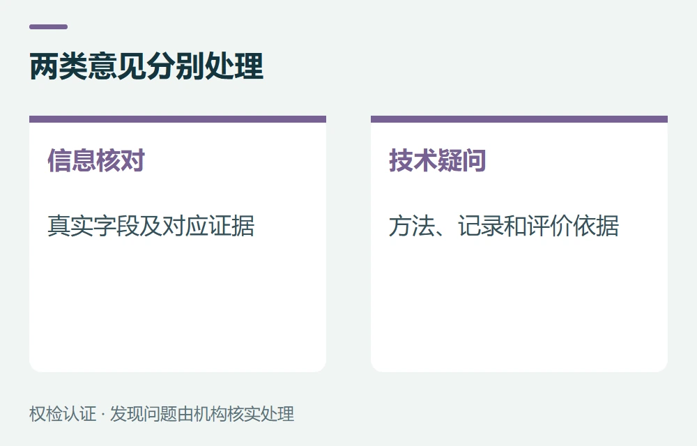 两类意见分别处理:信息核对,真实字段及对应证据;技术疑问,方法、记录和评价依据