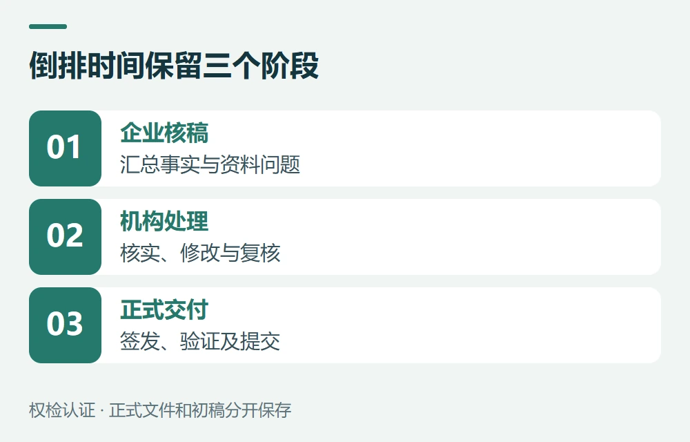 倒排时间保留三个阶段:企业核稿,汇总事实与资料问题;机构处理,核实、修改与复核;正式交付,签发、验证及提交