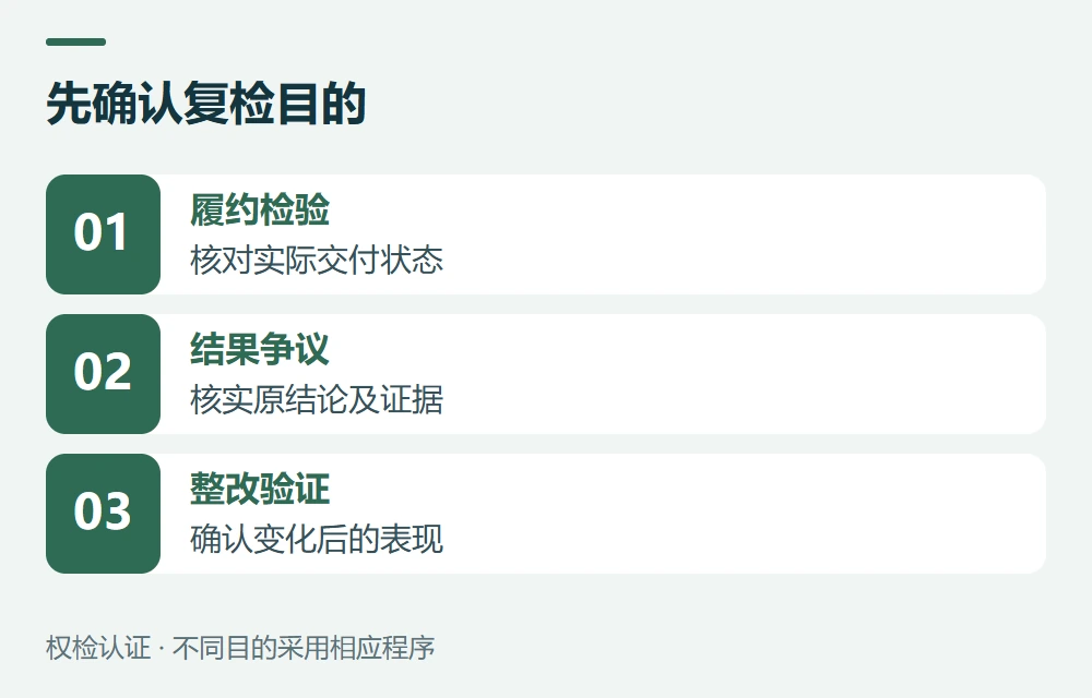 先确认复检目的:履约检验,核对实际交付状态;结果争议,核实原结论及证据;整改验证,确认变化后的表现