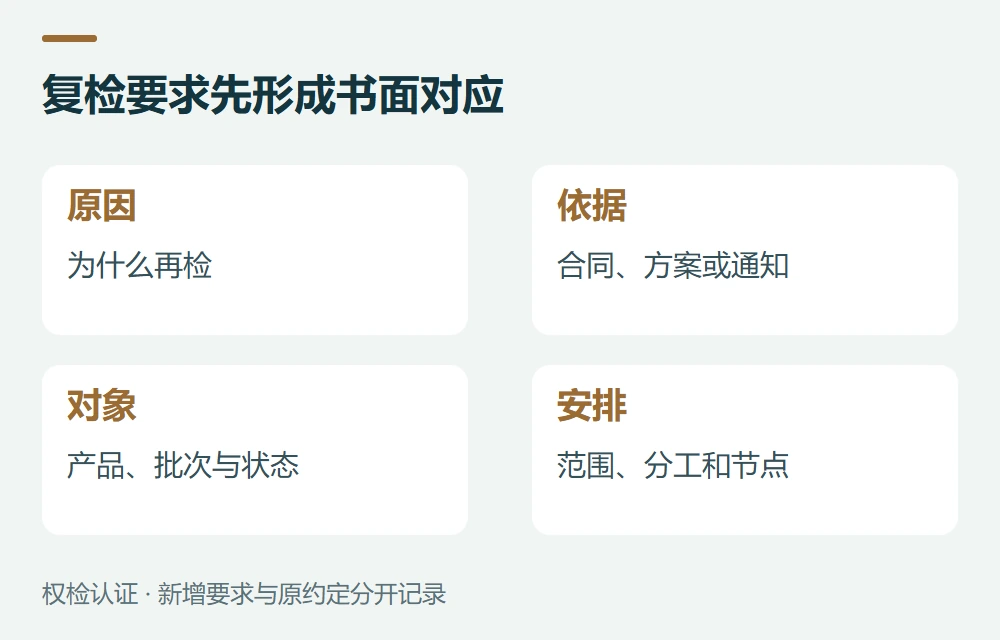 复检要求先形成书面对应:原因,为什么再检;依据,合同、方案或通知;对象,产品、批次与状态;安排,范围、分工和节点