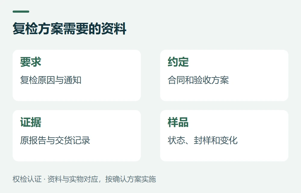 复检方案需要的资料:要求,复检原因与通知;约定,合同和验收方案;证据,原报告与交货记录;样品,状态、封样和变化