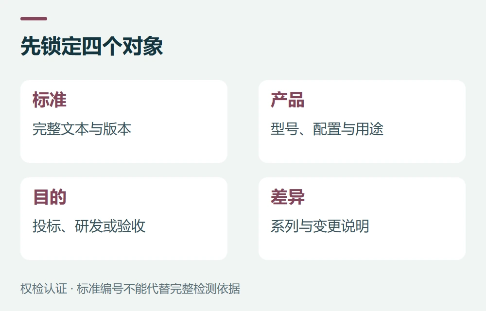 先锁定四个对象:标准,完整文本与版本;产品,型号、配置与用途;目的,投标、研发或验收;差异,系列与变更说明
