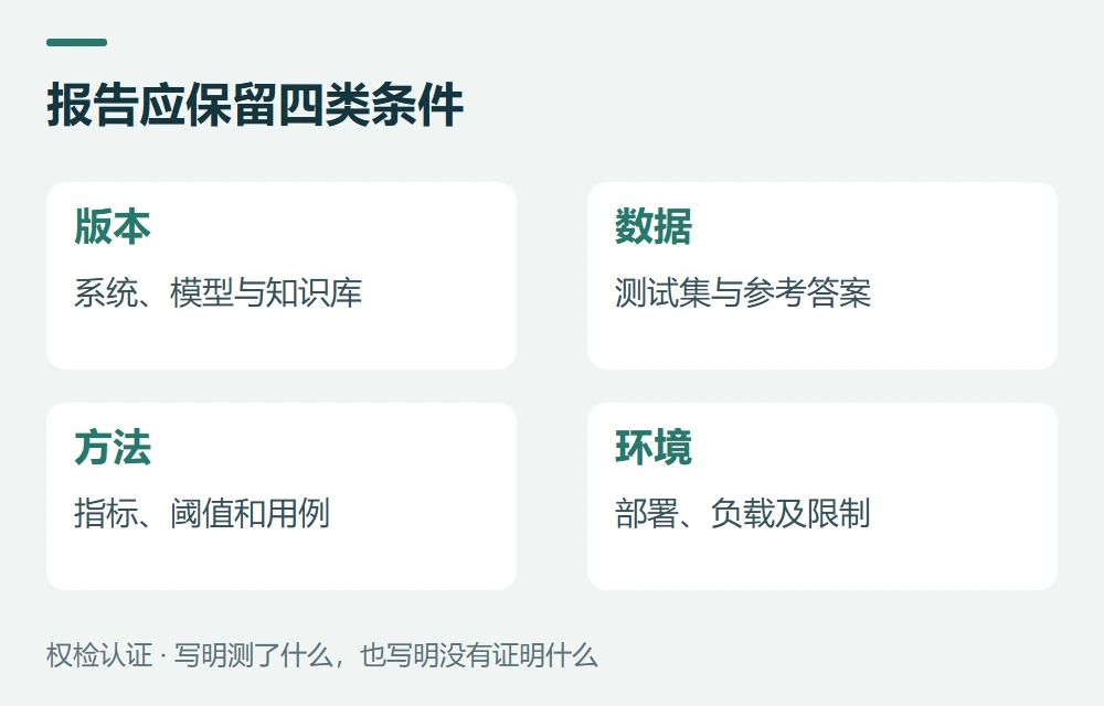 报告应保留四类条件:版本,系统、模型与知识库;数据,测试集与参考答案;方法,指标、阈值和用例;环境,部署、负载及限制