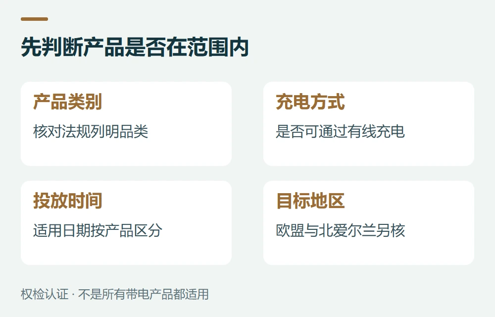 先判断产品是否在范围内:产品类别,核对法规列明品类;充电方式,是否可通过有线充电;投放时间,适用日期按产品区分;目标地区,欧盟与北爱尔兰另核