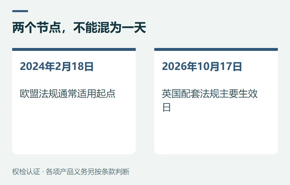 两个节点,不能混为一天:2024年2月18日,欧盟法规通常适用起点;2026年10月17日,英国配套法规主要生效日