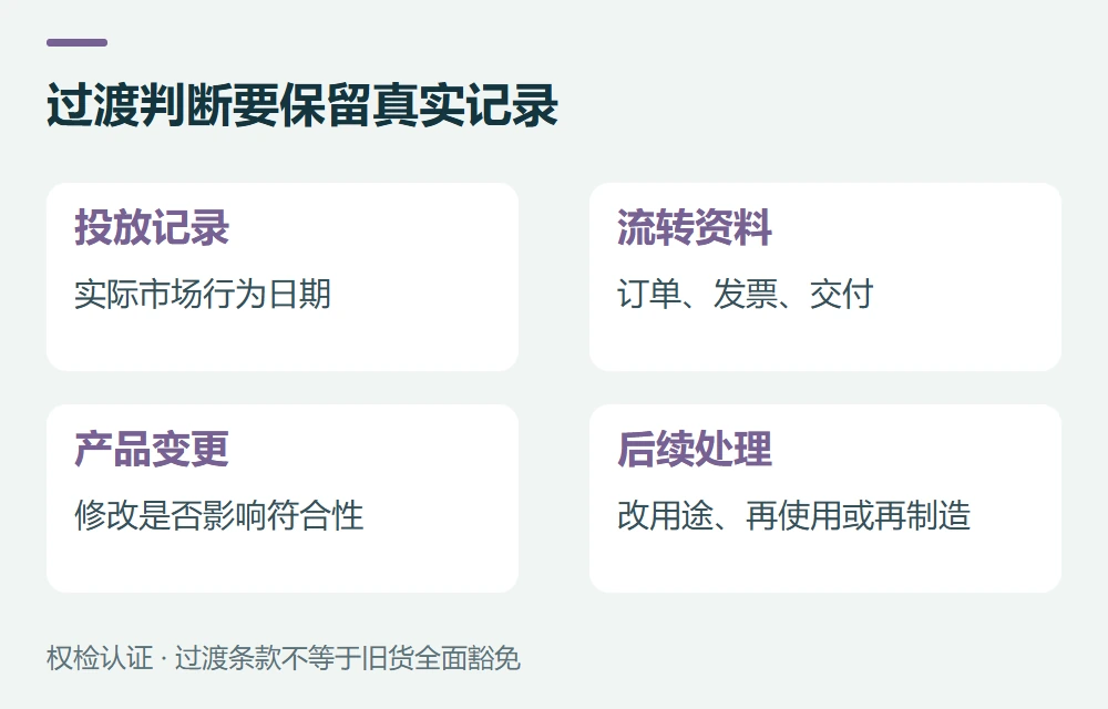 过渡判断要保留真实记录:投放记录,实际市场行为日期;流转资料,订单、发票、交付;产品变更,修改是否影响符合性;后续处理,改用途、再使用或再制造
