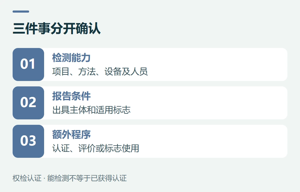 三件事分开确认:检测能力,项目、方法、设备及人员;报告条件,出具主体和适用标志;额外程序,认证、评价或标志使用