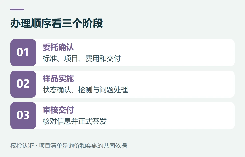 办理顺序看三个阶段:委托确认,标准、项目、费用和交付;样品实施,状态确认、检测与问题处理;审核交付,核对信息并正式签发