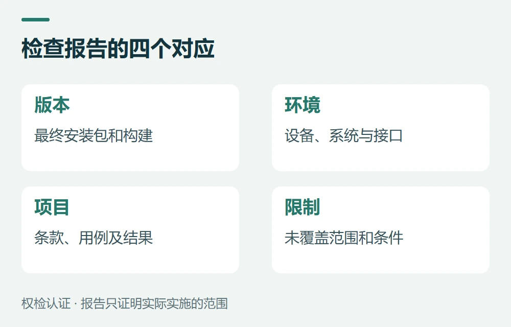 检查报告的四个对应:版本,最终安装包和构建;环境,设备、系统与接口;项目,条款、用例及结果;限制,未覆盖范围和条件