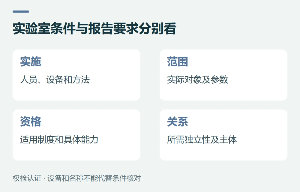 实验室条件与报告要求分别看:实施,人员、设备和方法;范围,实际对象及参数;资格,适用制度和具体能力;关系,所需独立性及主体