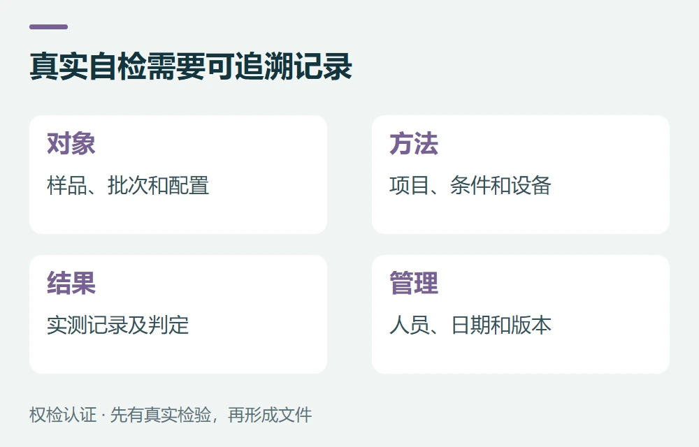真实自检需要可追溯记录:对象,样品、批次和配置;方法,项目、条件和设备;结果,实测记录及判定;管理,人员、日期和版本