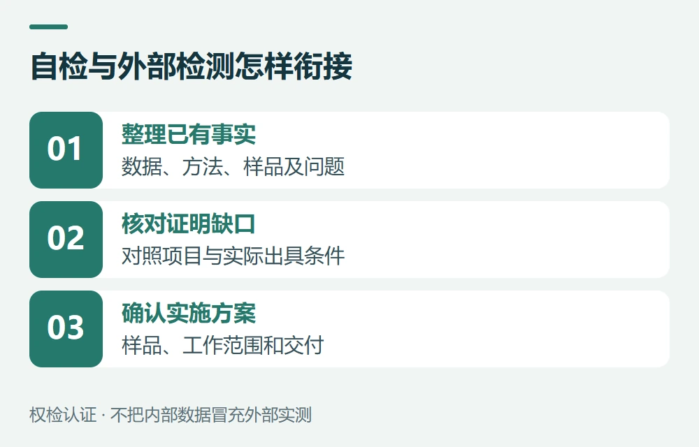 自检与外部检测怎样衔接:整理已有事实,数据、方法、样品及问题;核对证明缺口,对照项目与实际出具条件;确认实施方案,样品、工作范围和交付