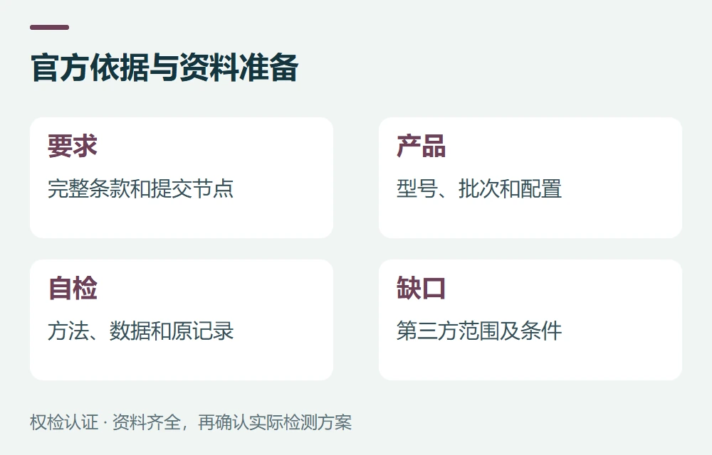 官方依据与资料准备:要求,完整条款和提交节点;产品,型号、批次和配置;自检,方法、数据和原记录;缺口,第三方范围及条件