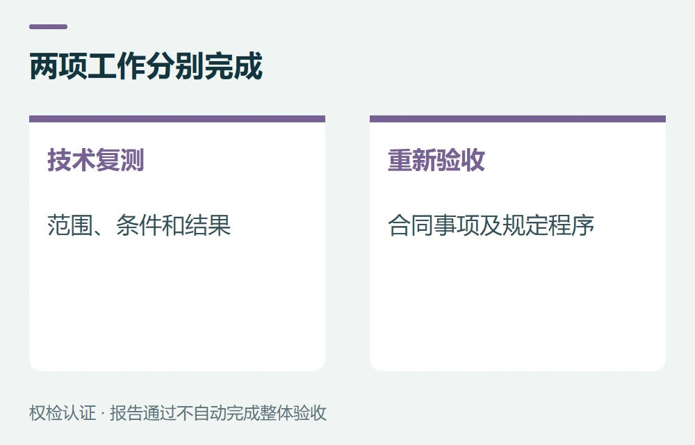 两项工作分别完成:技术复测,范围、条件和结果;重新验收,合同事项及规定程序