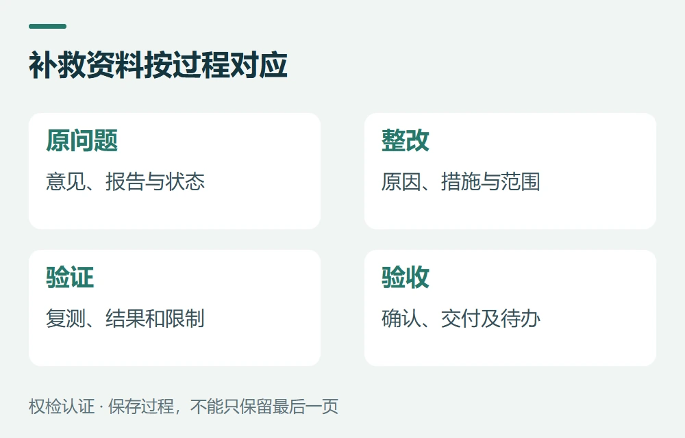 补救资料按过程对应:原问题,意见、报告与状态;整改,原因、措施与范围;验证,复测、结果和限制;验收,确认、交付及待办