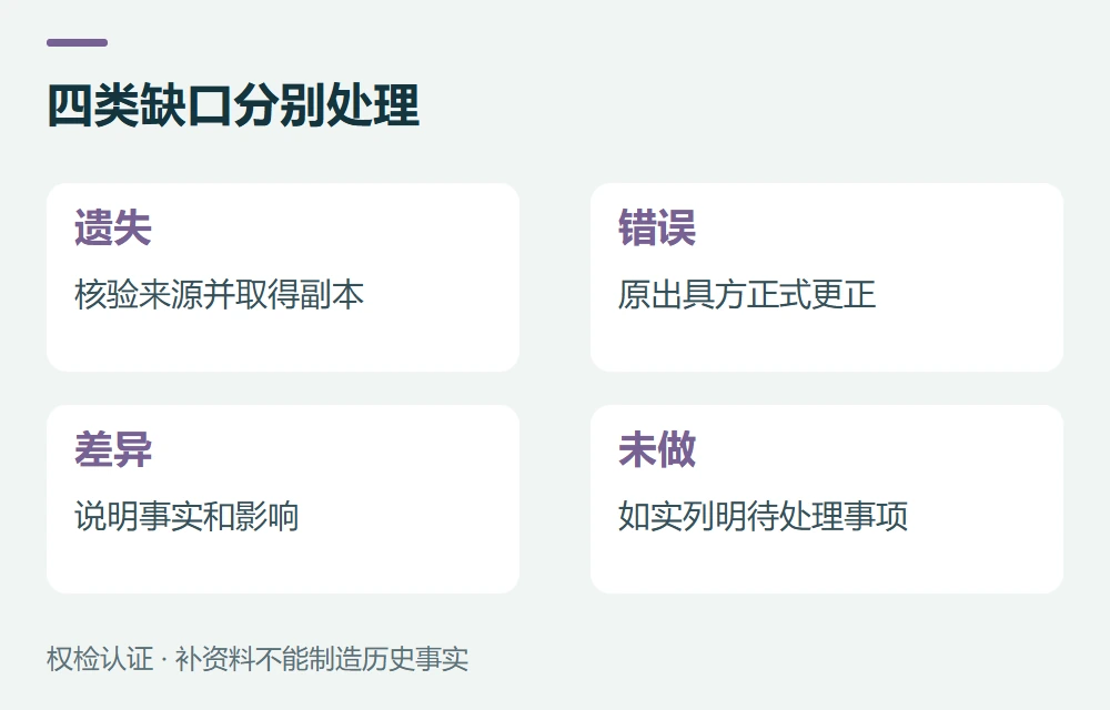 四类缺口分别处理:遗失,核验来源并取得副本;错误,原出具方正式更正;差异,说明事实和影响;未做,如实列明待处理事项
