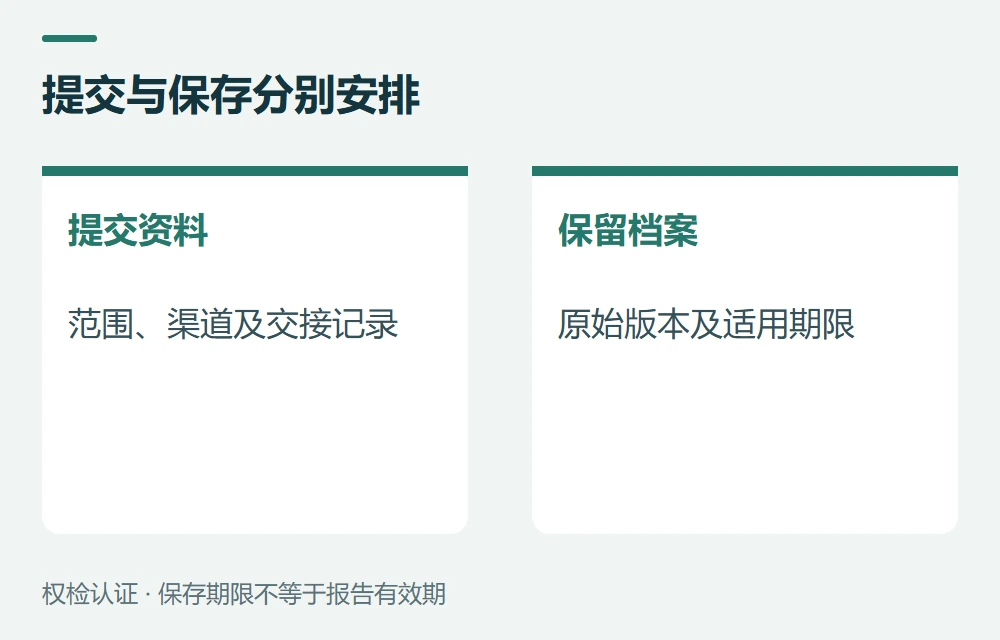 提交与保存分别安排:提交资料,范围、渠道及交接记录;保留档案,原始版本及适用期限