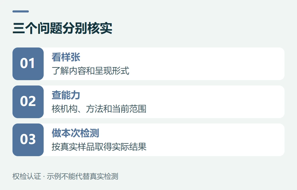三个问题分别核实:看样张,了解内容和呈现形式;查能力,核机构、方法和当前范围;做本次检测,按真实样品取得实际结果