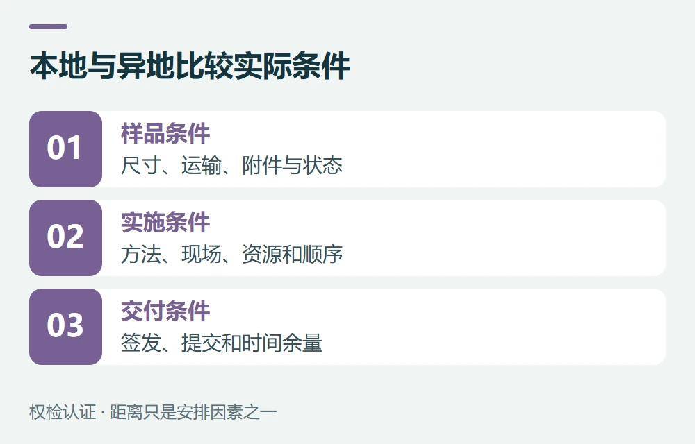 本地与异地比较实际条件:样品条件,尺寸、运输、附件与状态;实施条件,方法、现场、资源和顺序;交付条件,签发、提交和时间余量