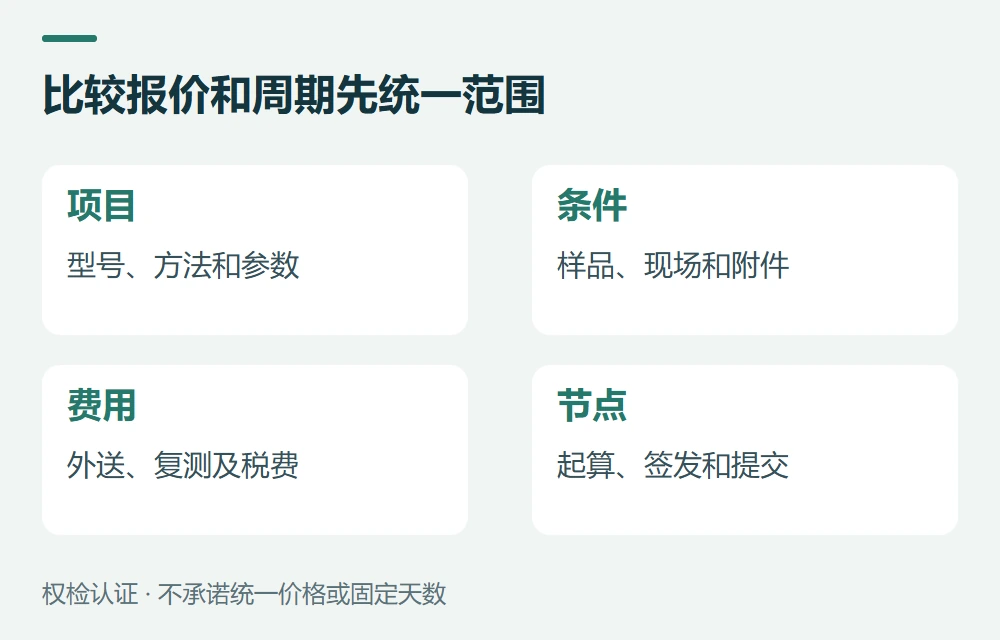 比较报价和周期先统一范围:项目,型号、方法和参数;条件,样品、现场和附件;费用,外送、复测及税费;节点,起算、签发和提交