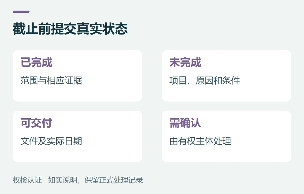 截止前提交真实状态:已完成,范围与相应证据;未完成,项目、原因和条件;可交付,文件及实际日期;需确认,由有权主体处理