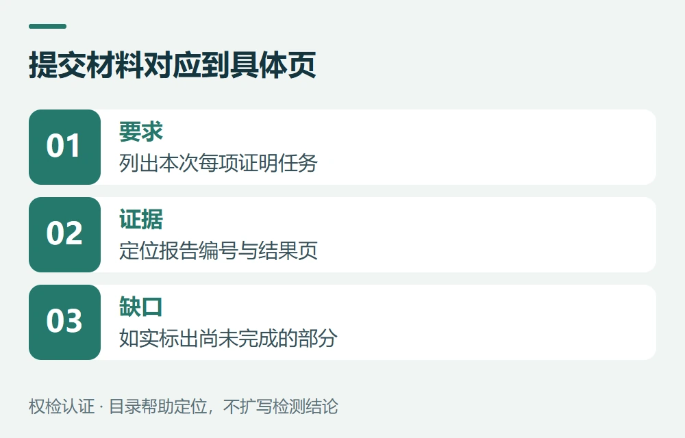 提交材料对应到具体页:要求,列出本次每项证明任务;证据,定位报告编号与结果页;缺口,如实标出尚未完成的部分